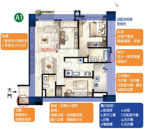 房屋格局圖怎麼看|房屋平面圖怎麼看？1分鐘看懂建案格局圖尺寸、符號。